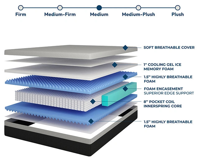 Verbena Mattress